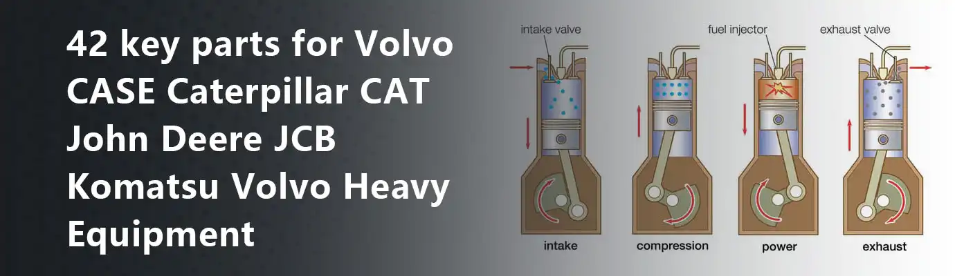 42 key parts for Volvo CASE Caterpillar CAT John Deere JCB Komatsu Volvo Heavy Equipment
