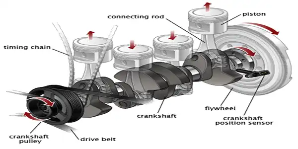 Difference Between Crankshaft and Camshaft？